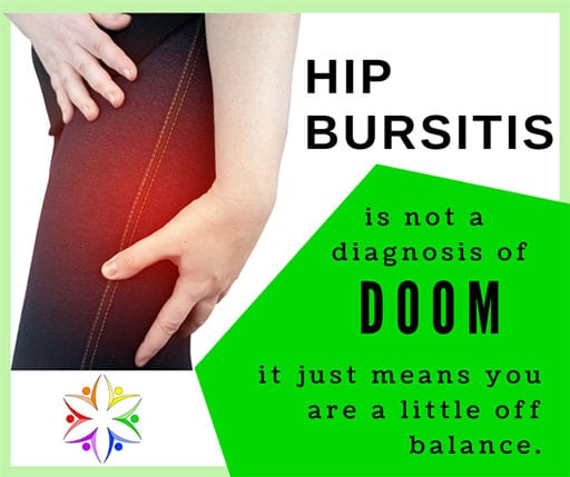 Hip Bursitis Diagnosis